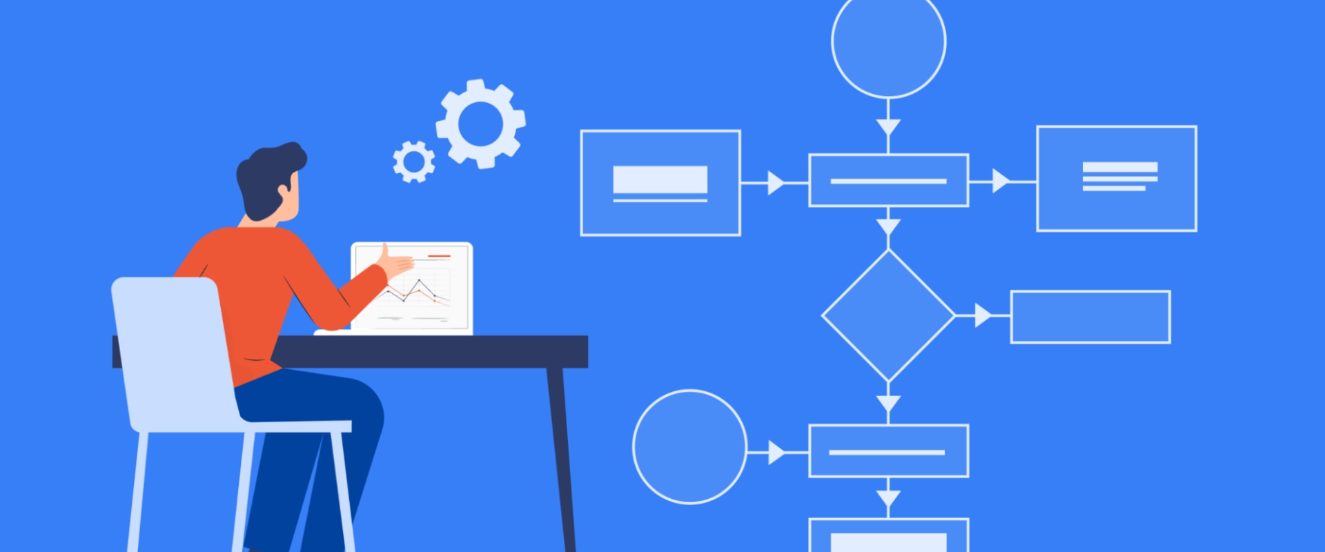 Automating Business Process Management (BPM) Workflows